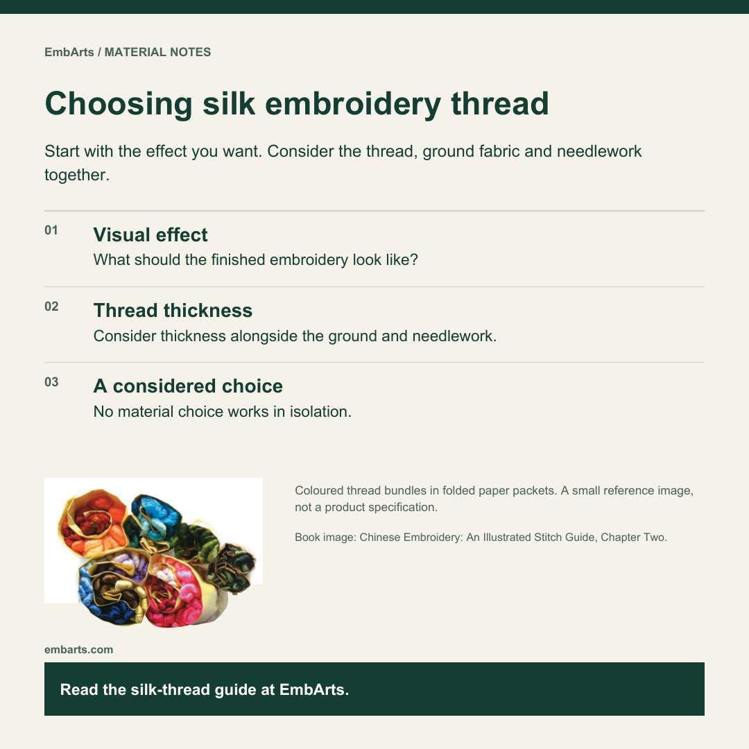 EmbArts reading card on choosing silk embroidery thread, with notes on visual effect, thread thickness and considering materials together, plus a small book image of coloured thread bundles in folded paper packets.